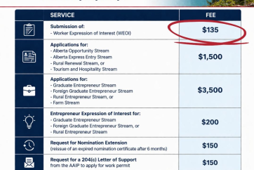 Альберта запровадила новий збір за подання Worker Expression of Interest